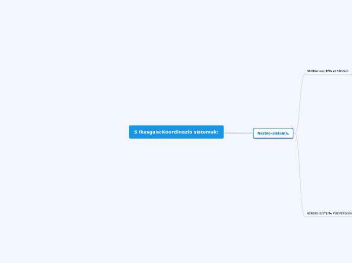 5 ikasgaia:Koordinazio sistemak: