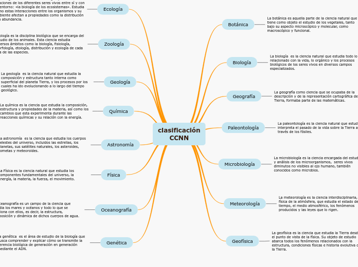 clasificación
CCNN