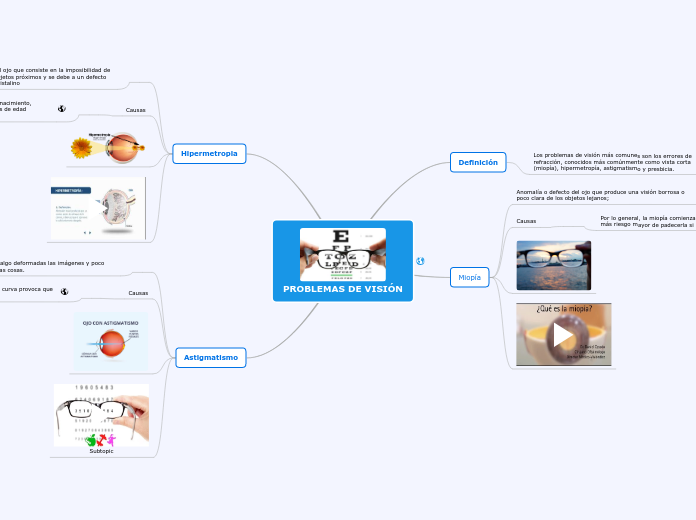 PROBLEMAS DE VISIÓN