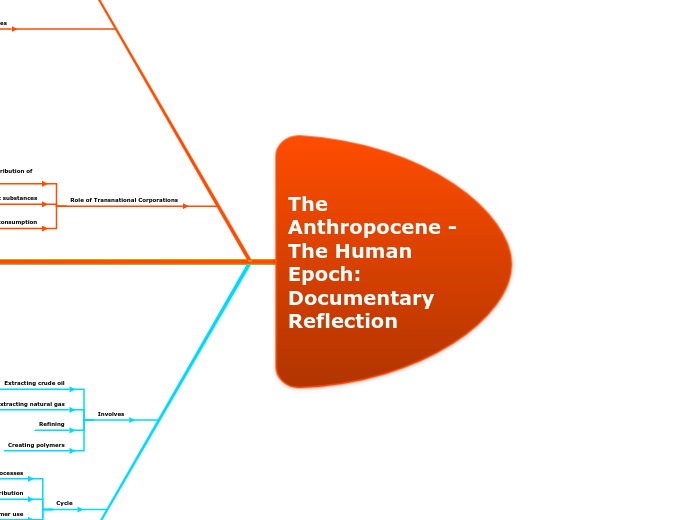 The Anthropocene - The Human Epoch: Documentary Reflection