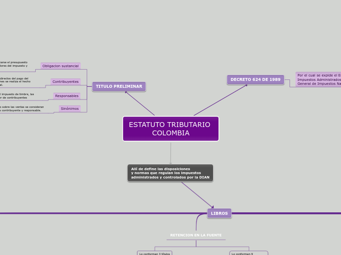 ESTATUTO TRIBUTARIO COLOMBIA