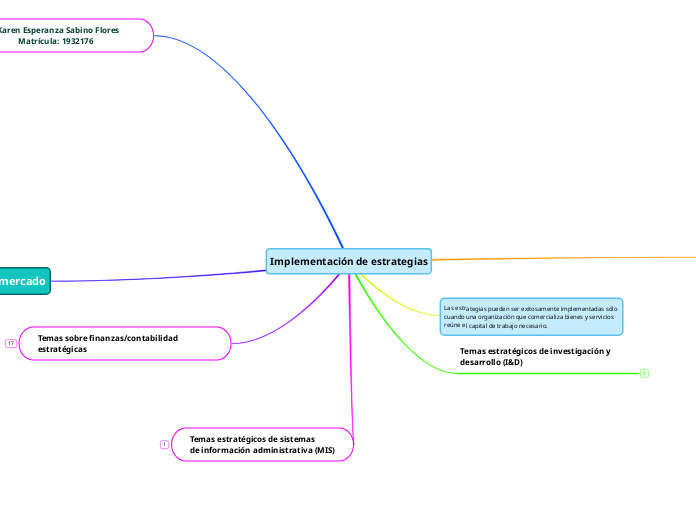 Implementación de estrategias