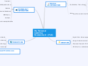 My Learning Journey