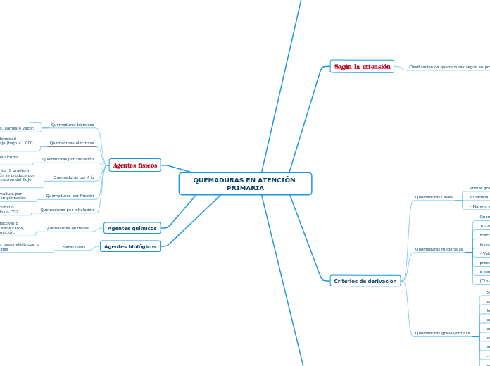 QUEMADURAS EN ATENCIÓN PRIMARIA