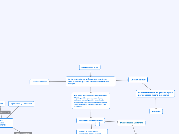 ANALISIS DEL ADN