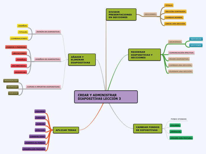 CREAR Y ADMINISTRAR  DIAPOSITIVAS LECCIÓN 3