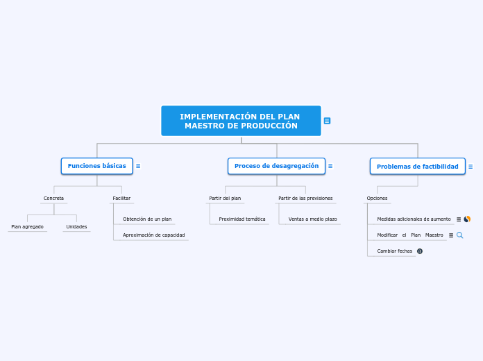 IMPLEMENTACIÓN DEL PLAN MAESTRO DE PRODUCCIÓN