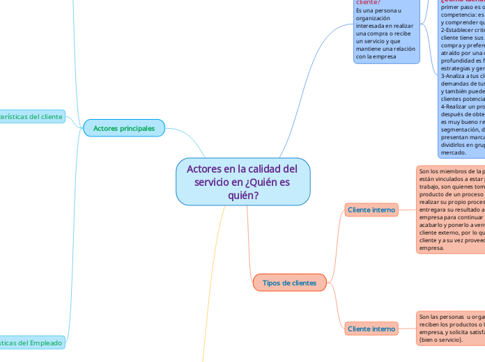 Actores en la calidad del servicio en ¿Quién es quién?