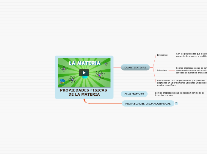 PROPIEDADES FISICAS DE LA MATERIA