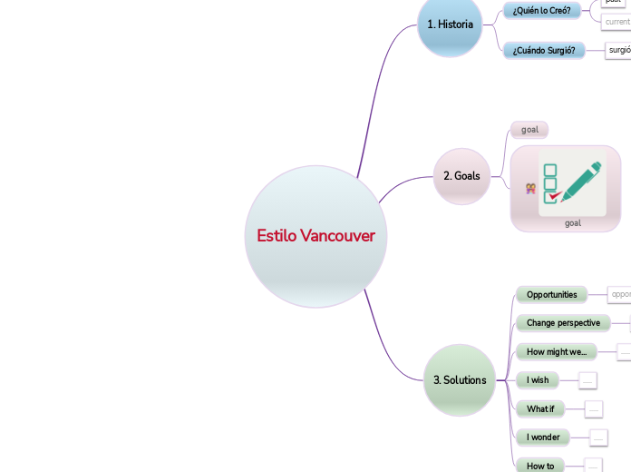 Estilo Vancouver