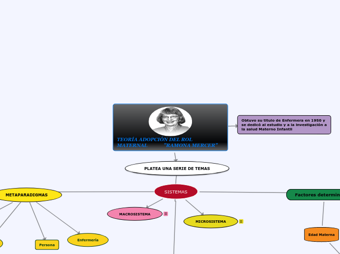 TEORÍA ADOPCIÓN DEL ROL MATERNAL             "RAMONA MERCER"