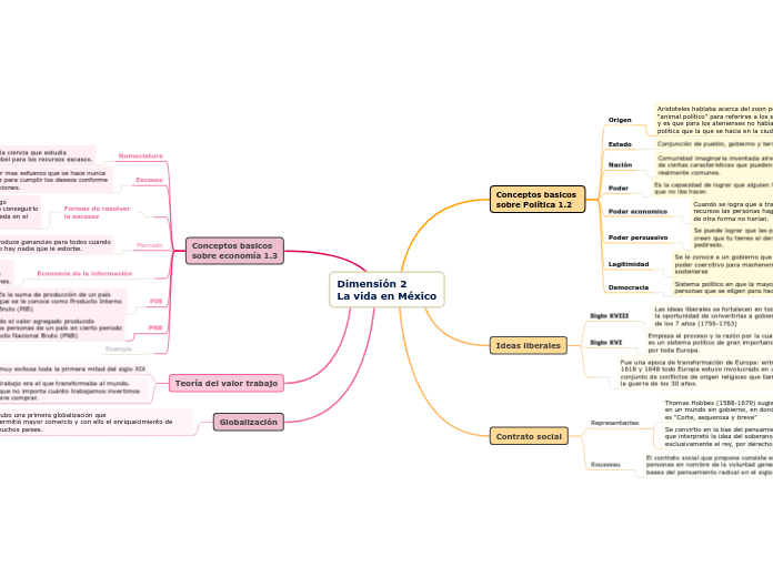 Dimensión 2 
La vida en México