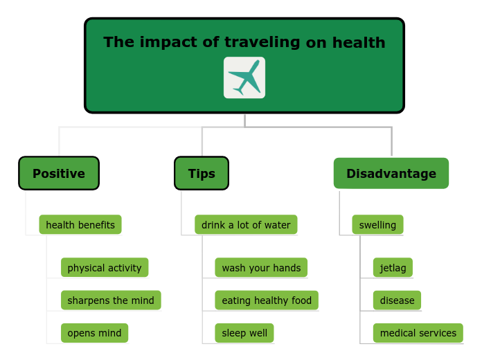 The impact of traveling on health