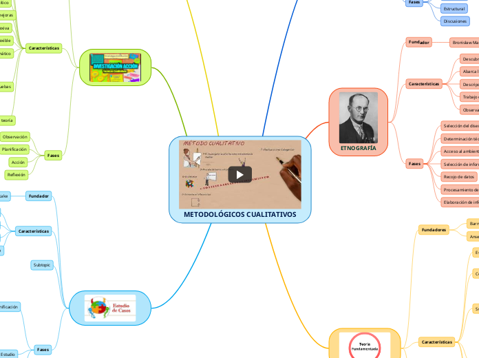 Enfoques metodológicos Cualitativos
