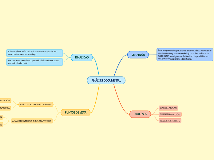 ANÁLISIS DOCUMENTAL
