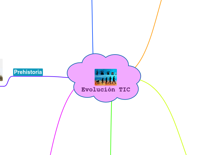 Evolución TIC