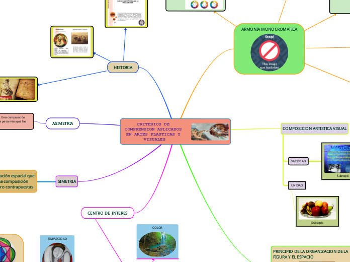 CRITERIOS DE COMPRENSION APLICADOS EN ARTES PLASTICAS Y VISUALES