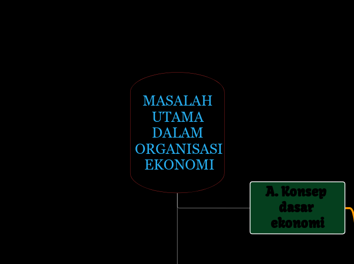 MASALAH UTAMA DALAM ORGANISASI EKONOMI