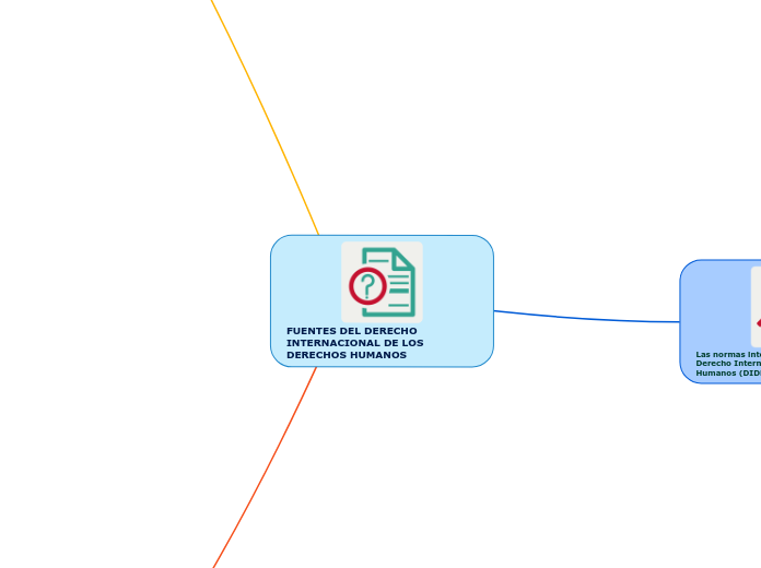 FUENTES DEL DERECHO INTERNACIONAL DE LOS DERECHOS HUMANOS