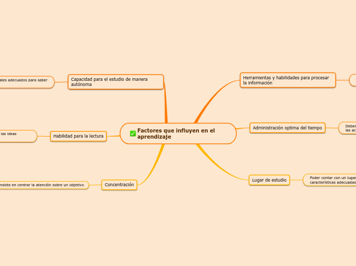 Factores que influyen en el aprendizaje