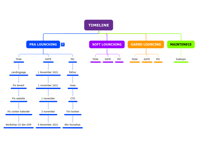 TIMELINE