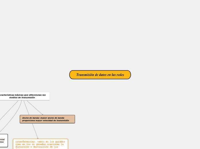 Transmisión de datos en las redes