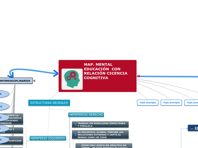 MAP. MENTAL COMPARATIVO EDUCACIÓN VS. CICENCIA COGNITIVA