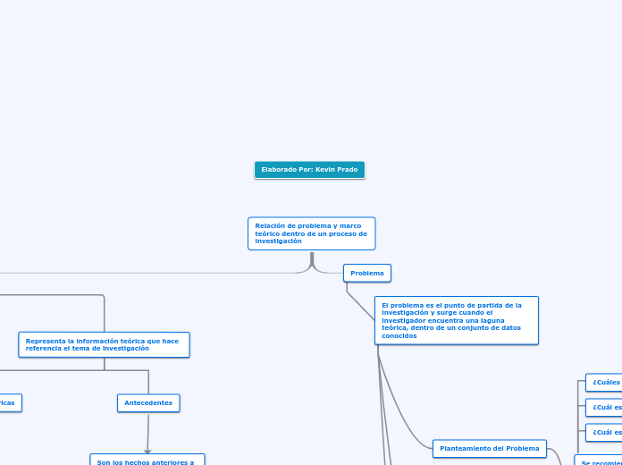 Relación de problema y marco teórico dentro de un proceso de investigación