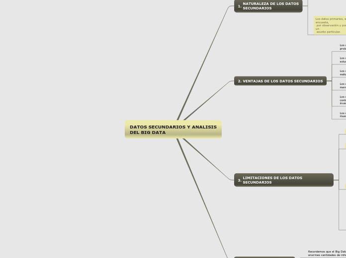DATOS SECUNDARIOS Y ANALISIS DEL BIG DATA