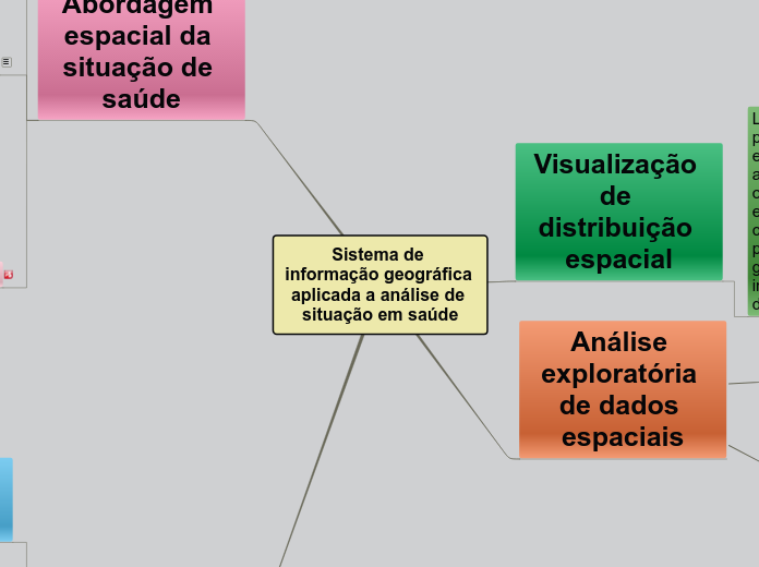 Sistema de informação geográfica aplicada a análise de situação em saúde