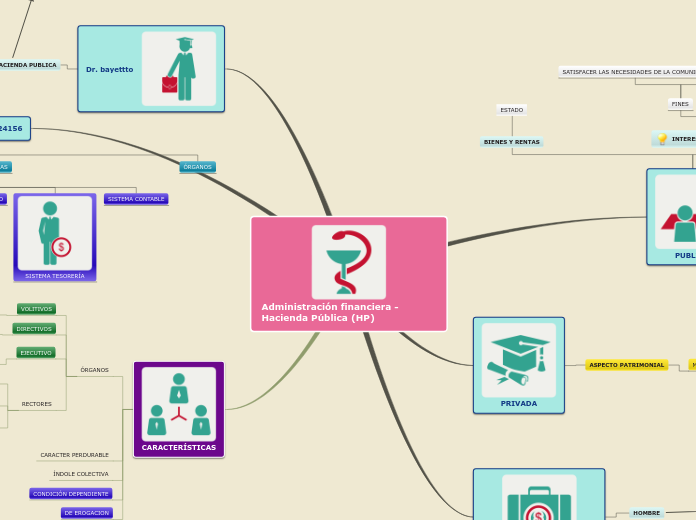 Administración financiera - Hacienda Pública (HP)