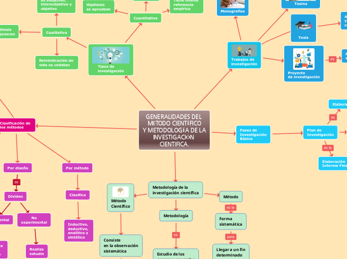 GENERALIDADES DEL MÉTODO CIENTÍFICO
Y METODOLOGÍA DE LA INVESTIGACIÓN CIENTIFICA.