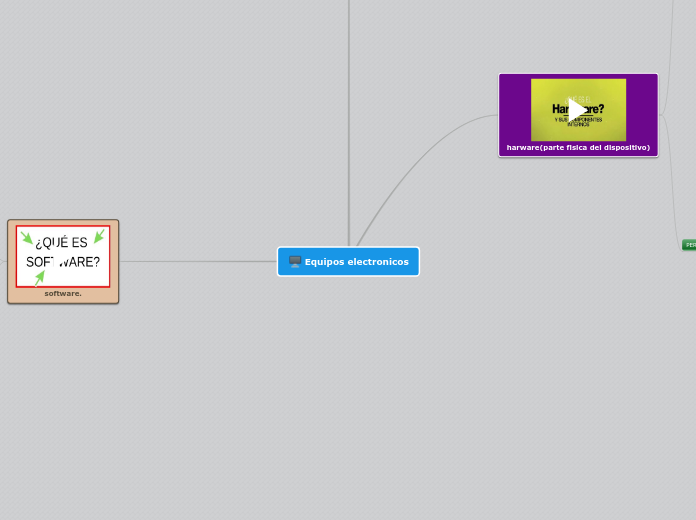 Equipos electronicos