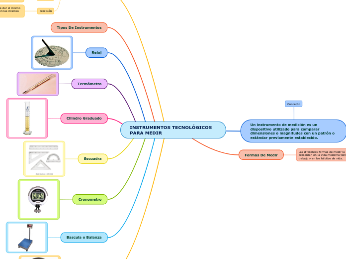 INSTRUMENTOS TECNOLÓGICOS PARA MEDIR