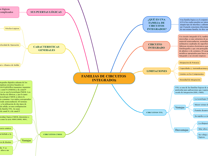 FAMILIAS DE CIRCUITOS INTEGRADOS