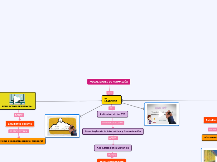 MODALIDADES DE FORMACIÓN