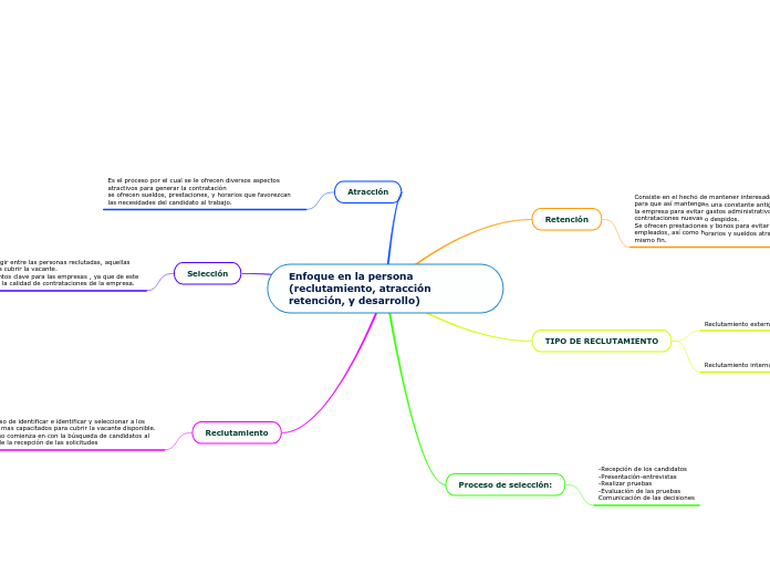 Enfoque en la persona (reclutamiento, atracción retención, y desarrollo)