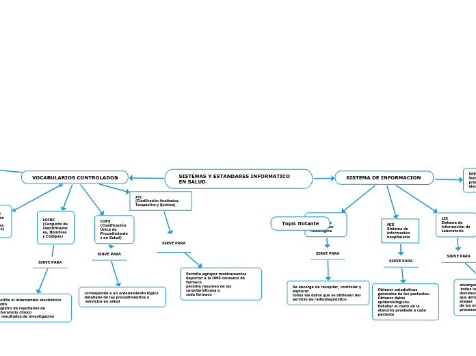 SISTEMAS Y ESTANDARES INFORMATICO       EN SALUD