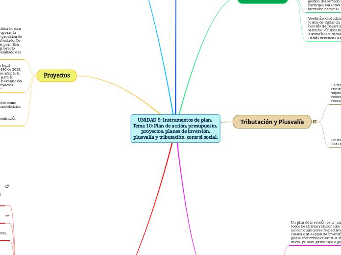 UNIDAD 5: Instrumentos de plan, 
Tema 10: Plan de acción, presupuesto, 
proyectos, planes de inversión,
plusvalía y tributación, control social.