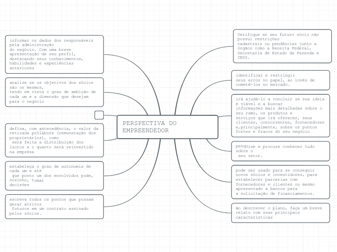 PERSPECTIVA DO EMPREENDEDOR