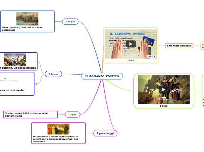 IL ROMANZO STORICO