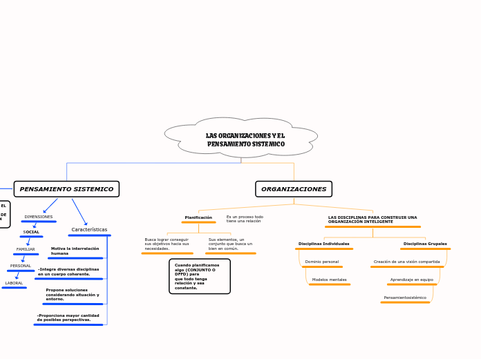 LAS ORGANIZACIONES Y EL PENSAMIENTO SISTEMICO