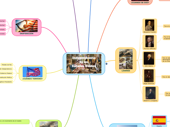INDEPENDECIA                                                                                                                    DE ESTADOS UNIDOS