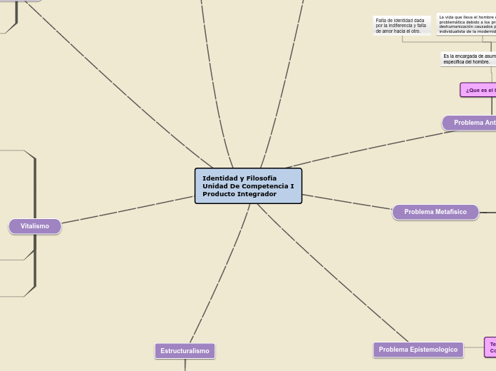 Identidad y Filosofía
Unidad De Competencia I
Producto Integrador
