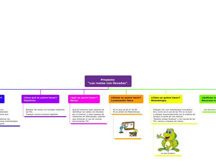 Organigrama arbol