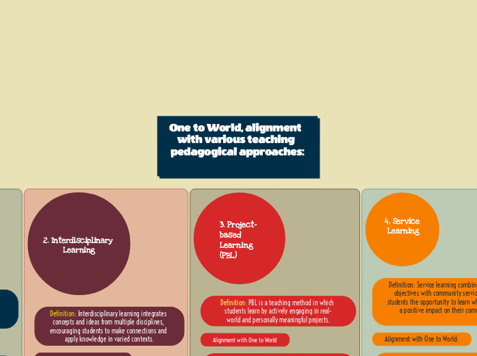 One to World, alignment  with various teaching pedagogical approaches:

