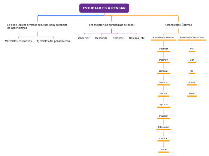 ESTUDIAR ES A PENSAR