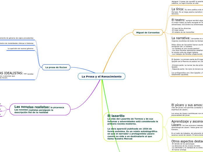 La Prosa y el Renacimiento