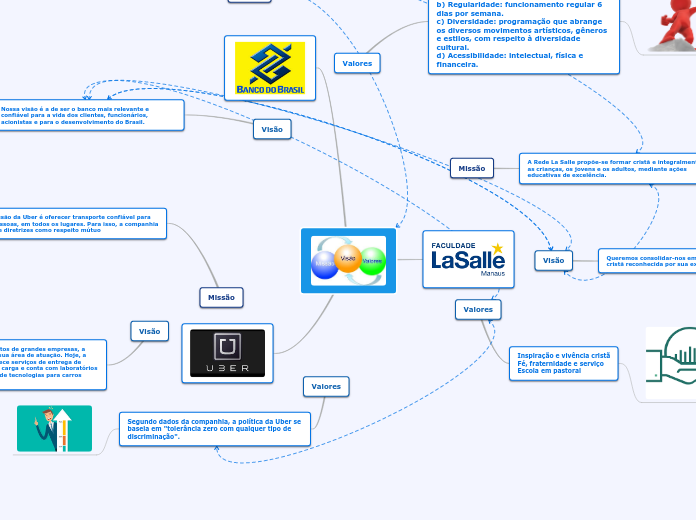 Visão , Missão e Valores