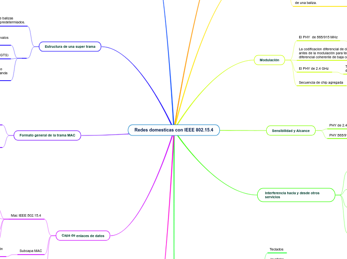 Redes domesticas con IEEE 802.15.4